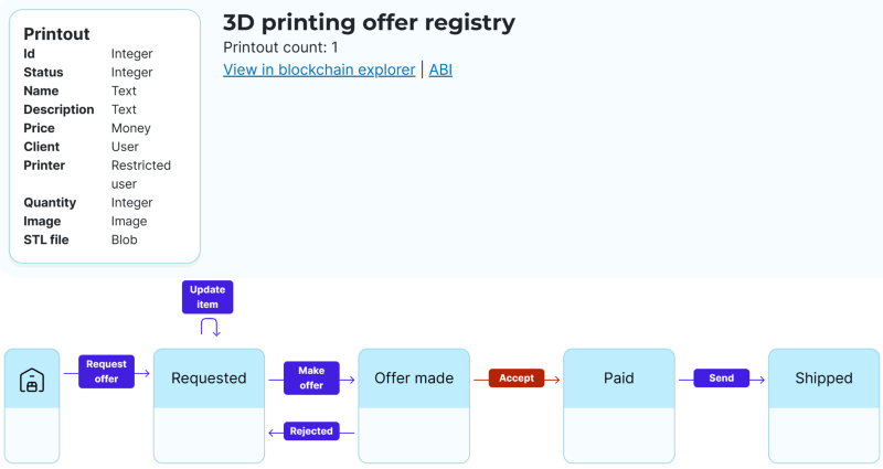 Toolblox, the no-code smart-contract builder - Learn NEAR Club