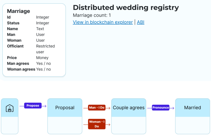 Toolblox, the no-code smart-contract builder - Learn NEAR Club