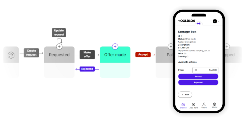 Toolblox, the no-code smart-contract builder - Learn NEAR Club